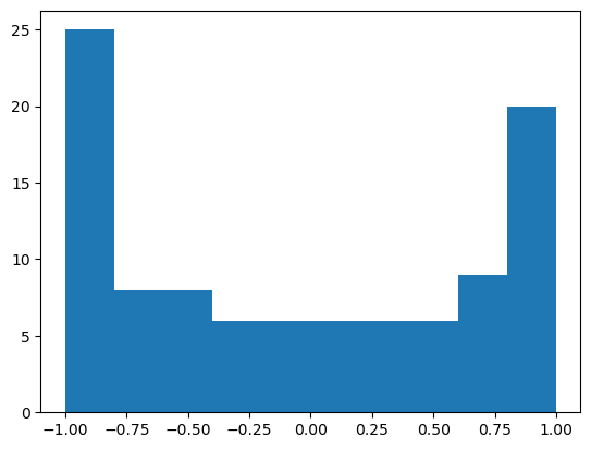 <Figure size 640x480 with 1 Axes>