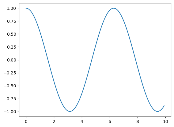 <Figure size 640x480 with 1 Axes>