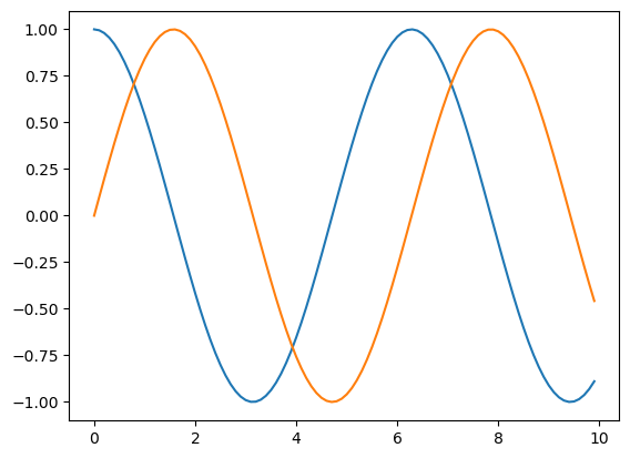 <Figure size 640x480 with 1 Axes>